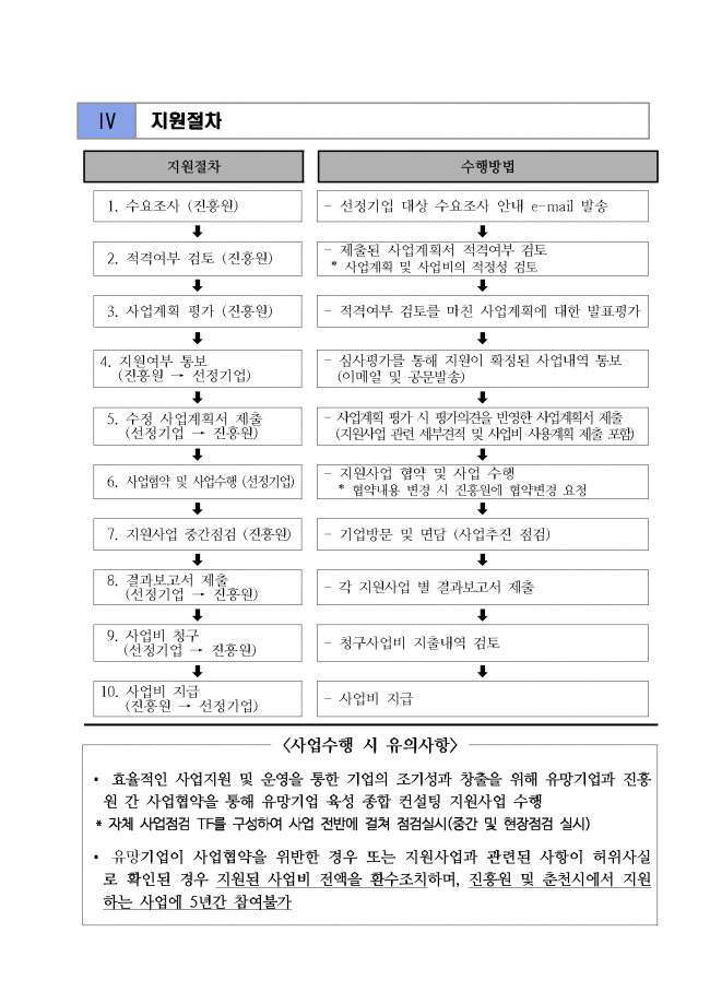 바이오 유망기업 육성 종합 컨설팅 지원사업 변경 공고문_20200207_페이지_07.png