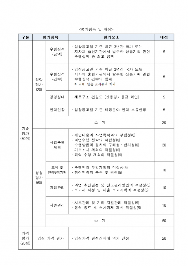 붙임 1. 공고문006.png