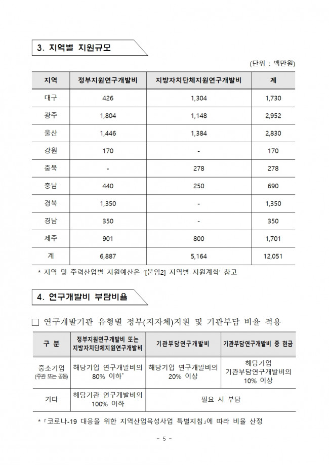 (제2022-335호) 2022년도 지역특화산업육성 (R&D)-지역주력산업육성 2차 지원계획 공고005.jpg