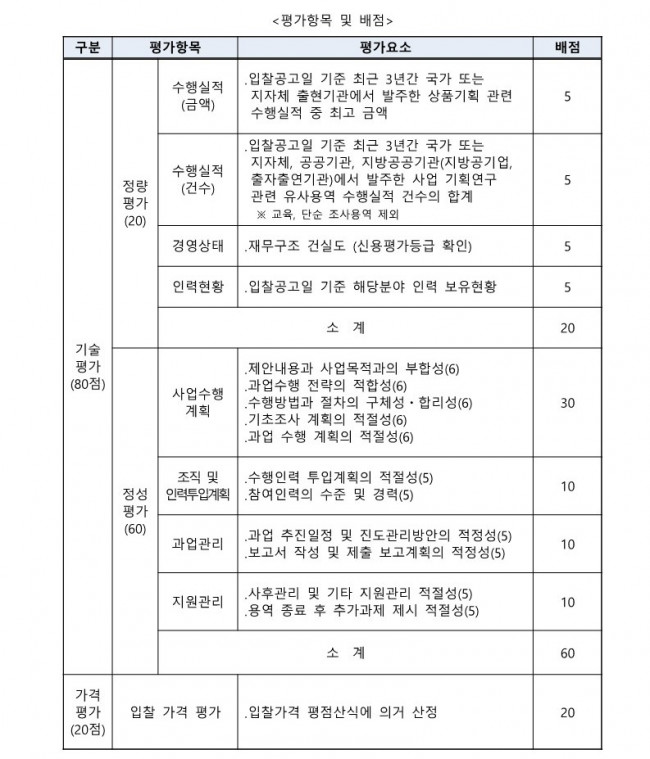 붙임 1. 공고문_공기조화기 밸리데이션_6.jpg