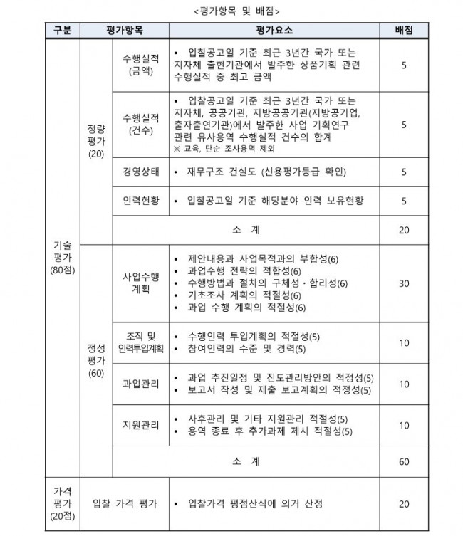 공기조화시스템 밸리데이션 공고문_6.jpg